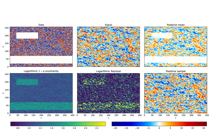 Spatio-temporal field dynamics inference