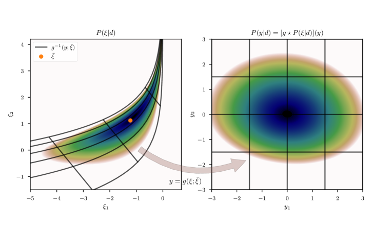 Geometric variational inference schematic